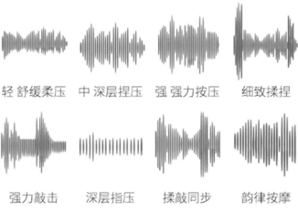 闪电毒龙钻,DIY大保健 ——某宝200元价位电击前列腺按摩器测评(重量级)