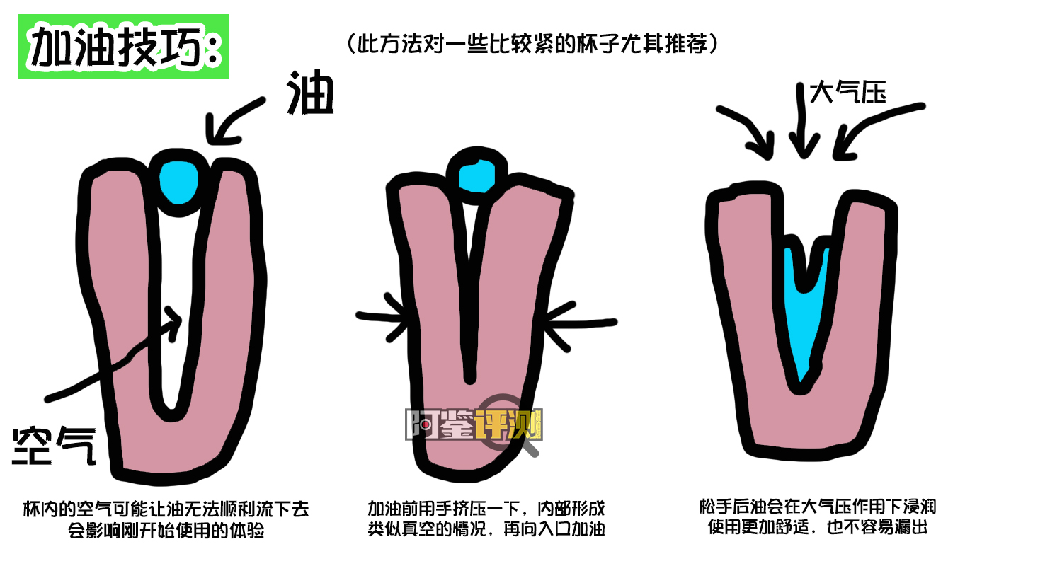 飞机杯到手之后的问题大解答,清洗保养,从入门到入土都能用的知识,一文搞定