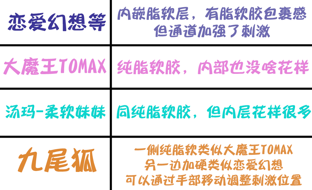 Fantastic Baby-九尾狐(BIG)评测!半边加硬的脂软!包裹与刺激感并存!