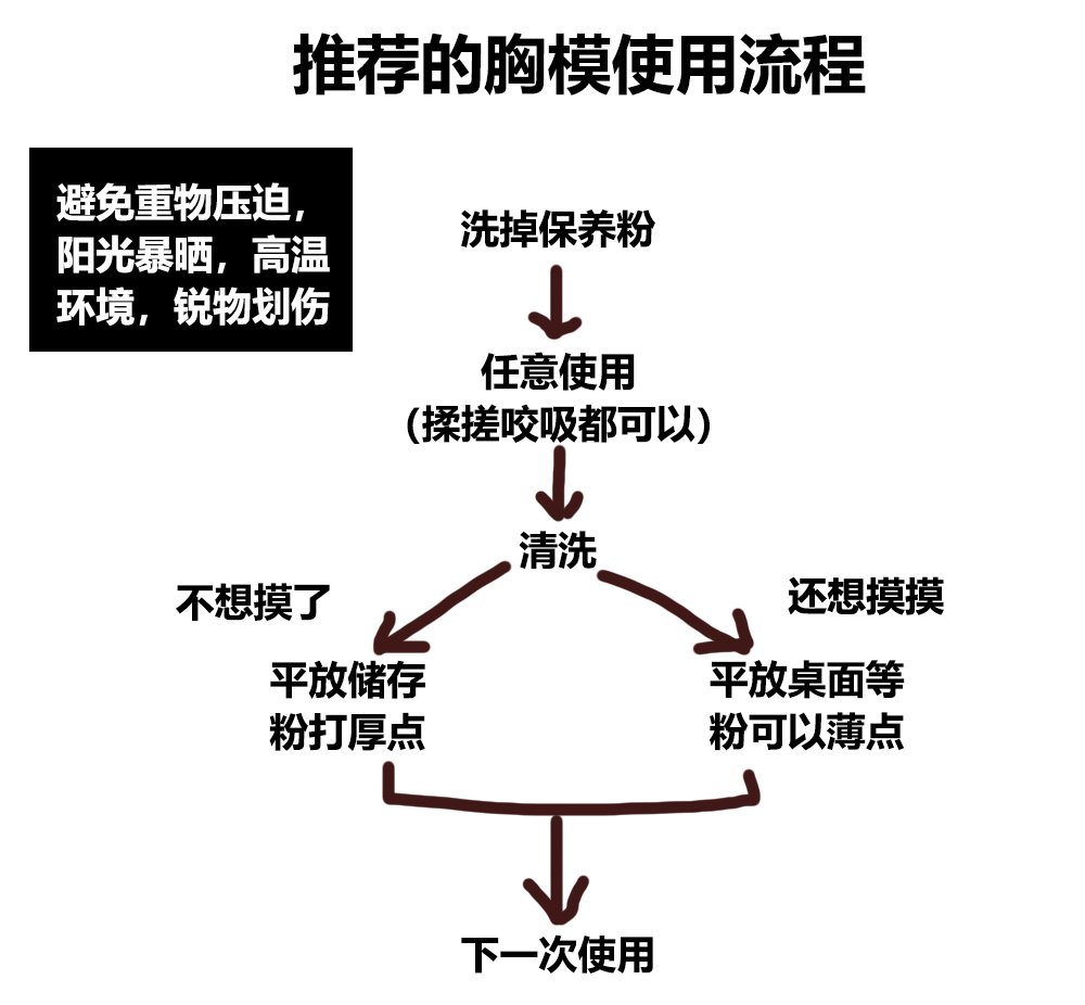 LoveFactor-完熟女郎(胸模)评测!孩子就好这口软的!