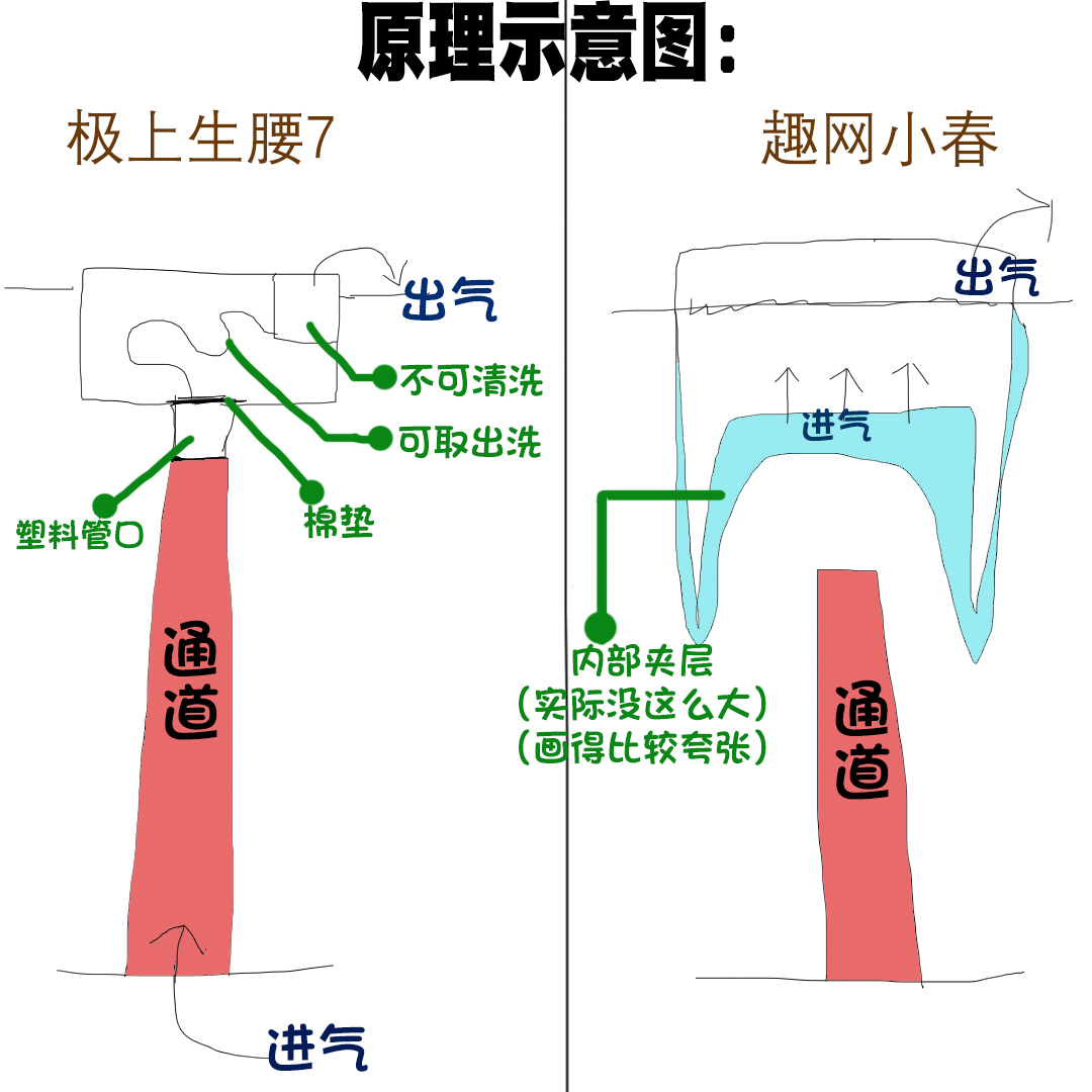 趣网—“小春日和”评测!小屁股版“极上生腰7代”,这次效果怎么样?