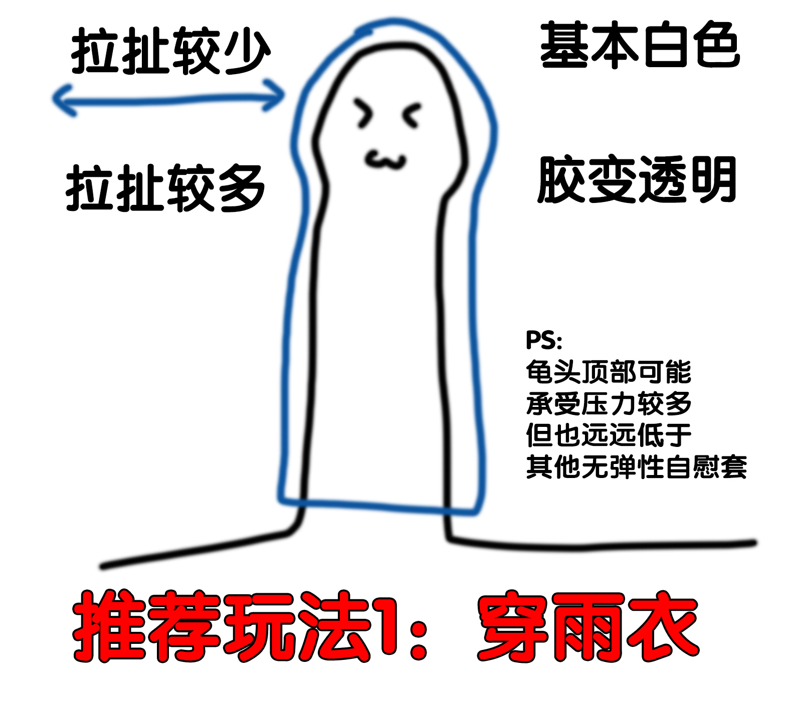 TENGA——“egg系列(新版)”评测!高弹性的自慰套,感觉究竟有多么不同?(上)