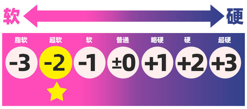 kaguyano——“油醋汁”评测!更适合后入的翘臀肉浪,不过因为造型缘故正面会有些塌陷