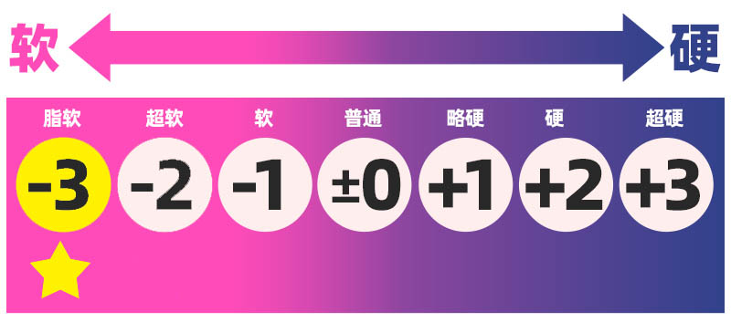 魔眼——“もち雪二代(缠绕)”评测!触手的异物感很有趣,但是只做了一点点....