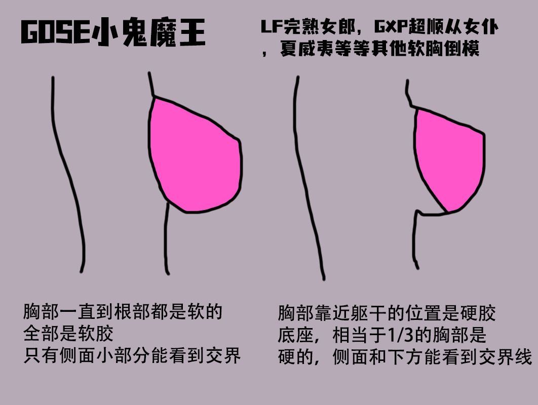 GOSE——“小鬼魔皇”评测!黄漫一般夸张逆天的“炸弹乳”!克重适中的的实用型小倒模!