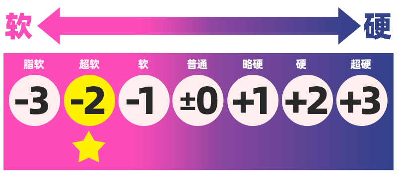 RIDE JAPAN——“蓬松软妹”评测!兼具起伏感的刺激和软材料的舒适,RJ终于试出了更有趣的搭配