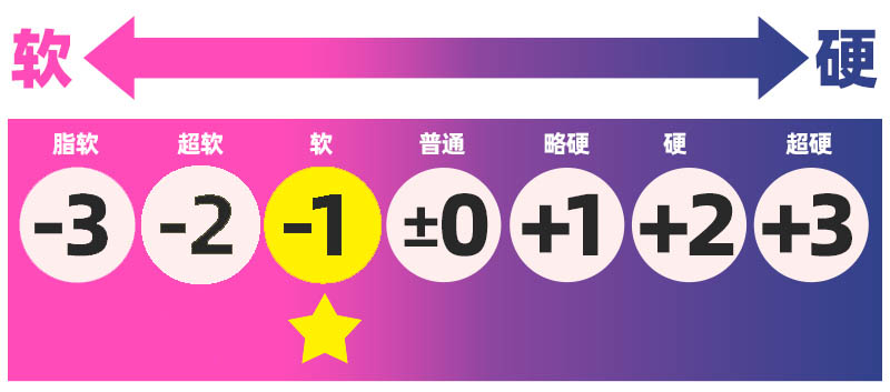 汤马托易士——”同级生”评测!底面加硬的大块“搓衣板”,用起来好像没有想象中那么有趣...
