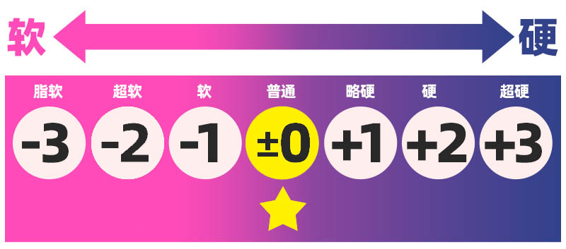 COC——"可可狼姬(软版)"评测!仅仅是臀部做了一点加软,就对整个玩具体验带来了不小的提升