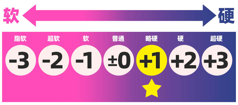 G-project——”六连脉一代”评测!300g的高刺激小杯子,放到现在的性价比实在太低了...