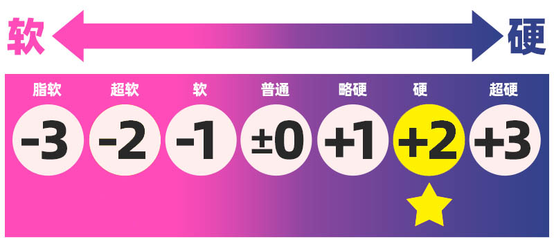 RIDE JAPAN——”QUEENS”评测!直球高刺激杯越来越少见的时候,RIDE终于又用它的透明材料出手了