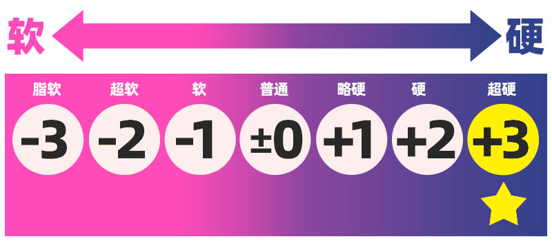 Hotpower—“双重魔口”评测!如同脆皮冰激凌一样,充满开创性的搭配源头