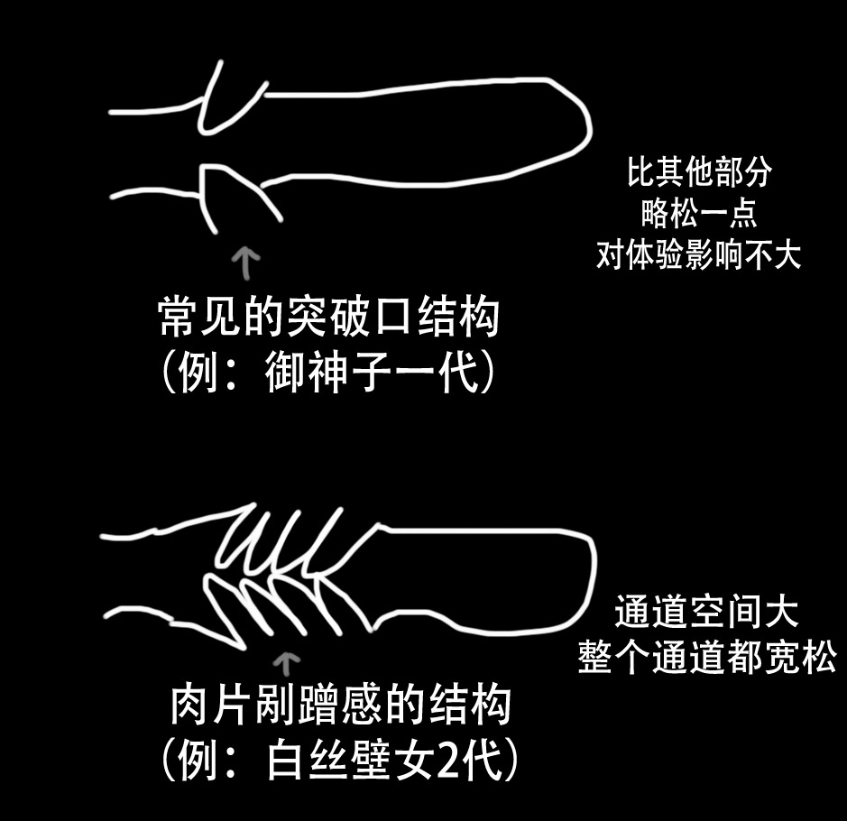 GXP——“白丝壁女2代(hard版)”评测!更加硬质的肉片结构,完全改变了整个杯子的体验画风!