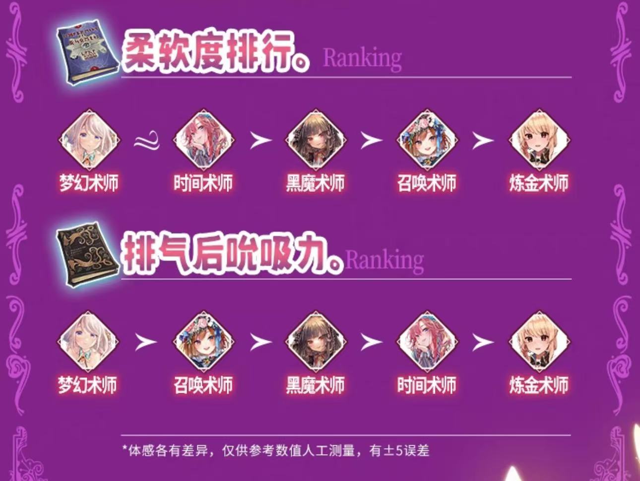 对子哈特——“ 梦幻术士”评测!似曾相识的杂乱感,这系列招牌的真空感已经消失不见了...