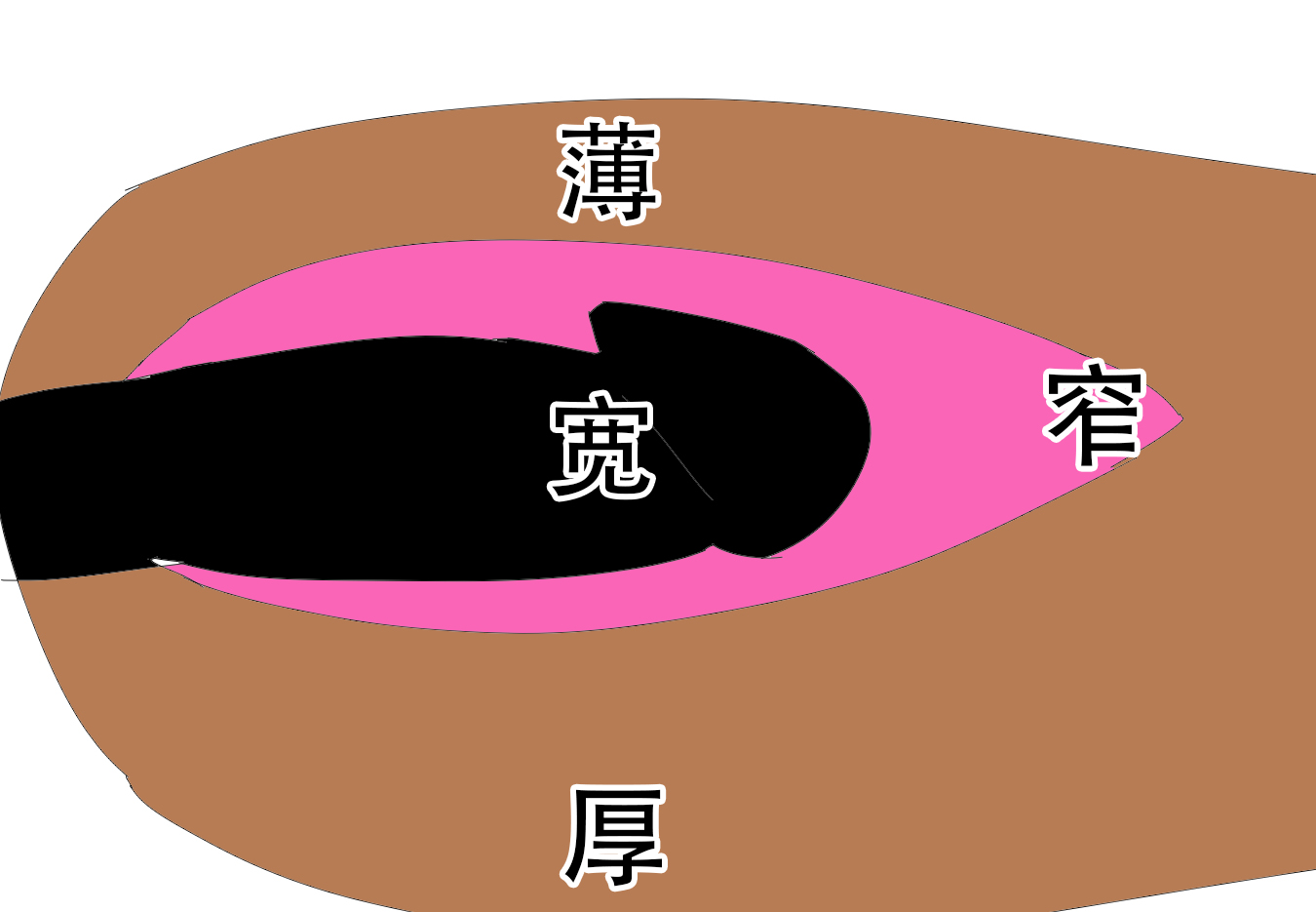 魔眼——“超丰满辣妹”评测!我用过最精致细腻的剐蹭纹理,却被粗糙的外形破坏掉了...